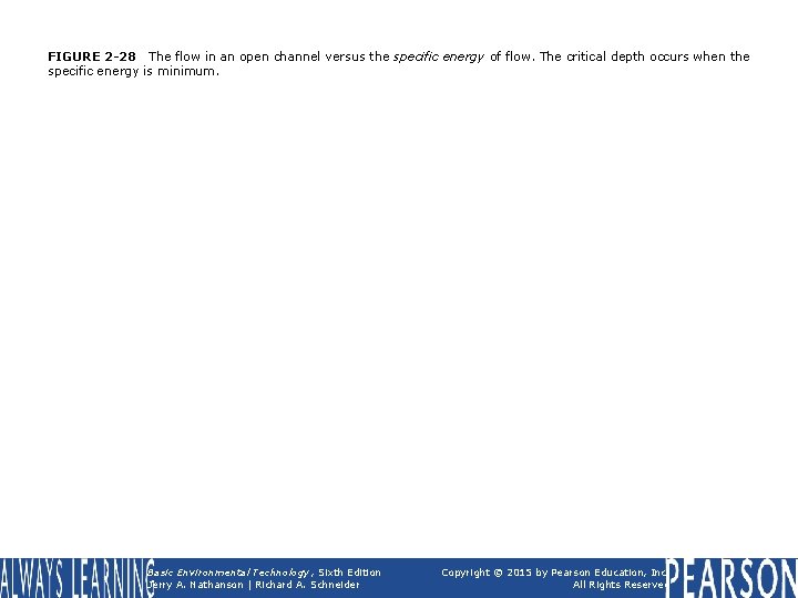 FIGURE 2 -28 The flow in an open channel versus the specific energy of