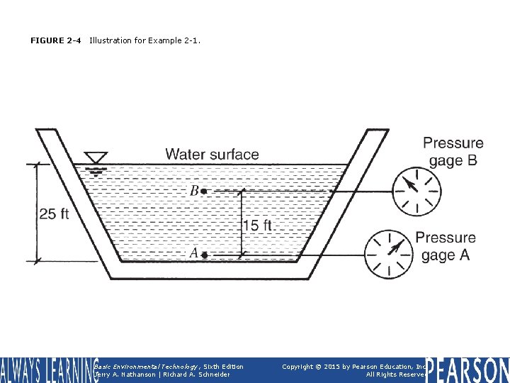 FIGURE 2 -4 Illustration for Example 2 -1. Basic Environmental Technology, Sixth Edition Jerry