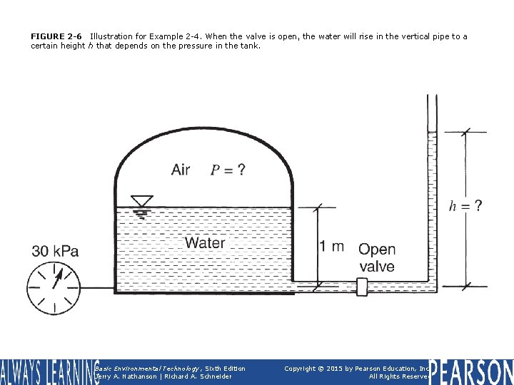 FIGURE 2 -6 Illustration for Example 2 -4. When the valve is open, the