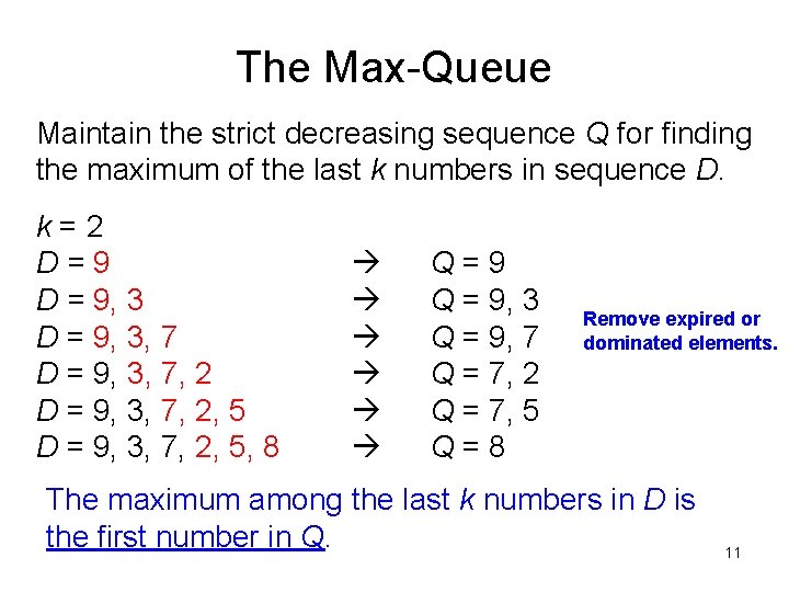 The Max-Queue Maintain the strict decreasing sequence Q for finding the maximum of the