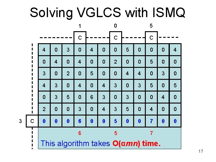 Solving VGLCS with ISMQ 3 C 1 0 5 C C C 4 0