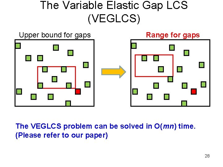 The Variable Elastic Gap LCS (VEGLCS) Upper bound for gaps Range for gaps The