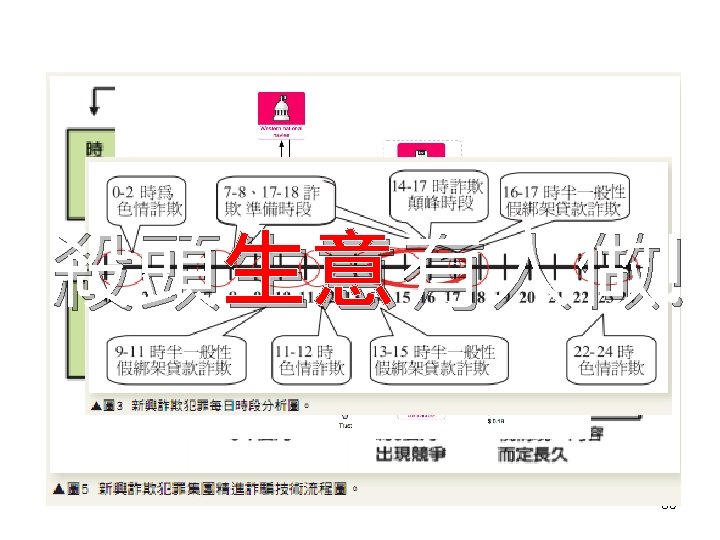 殺頭生意有人做! 刑事雙月刊 January-February 200 35 