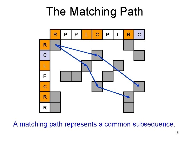 The Matching Path R P P L C P L R C L P