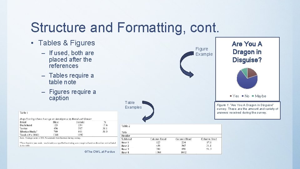 Structure and Formatting, cont. • Tables & Figures Figure Example – If used, both Structure and Formatting, cont. • Tables & Figures Figure Example – If used, both