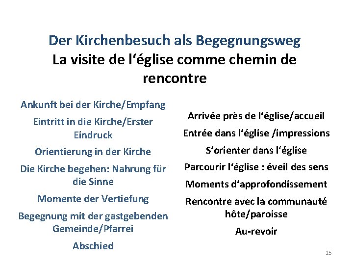 Der Kirchenbesuch als Begegnungsweg La visite de l‘église comme chemin de rencontre Ankunft bei