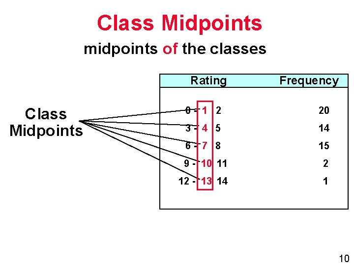 Class Midpoints midpoints of the classes Rating Class Midpoints Frequency 0 - 1 2
