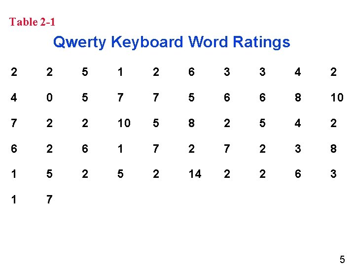 Table 2 -1 Qwerty Keyboard Word Ratings 2 2 5 1 2 6 3