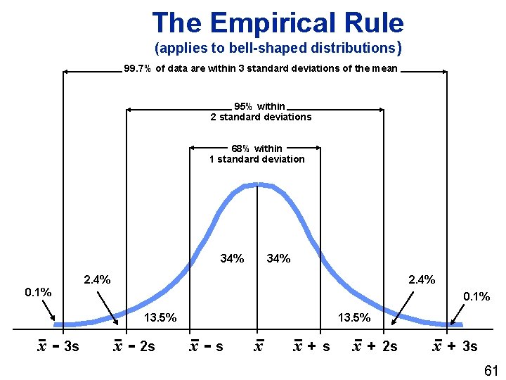 The Empirical Rule (applies to bell-shaped distributions) 99. 7% of data are within 3