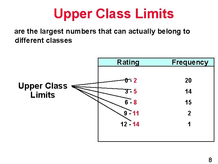 Upper Class Limits are the largest numbers that can actually belong to different classes