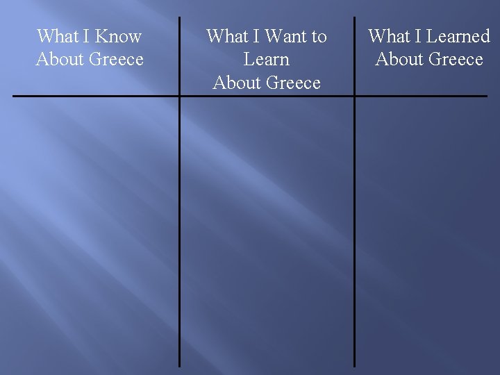 What I Know About Greece What I Want to Learn About Greece What I