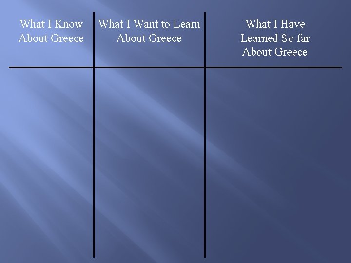 What I Know About Greece What I Want to Learn About Greece What I