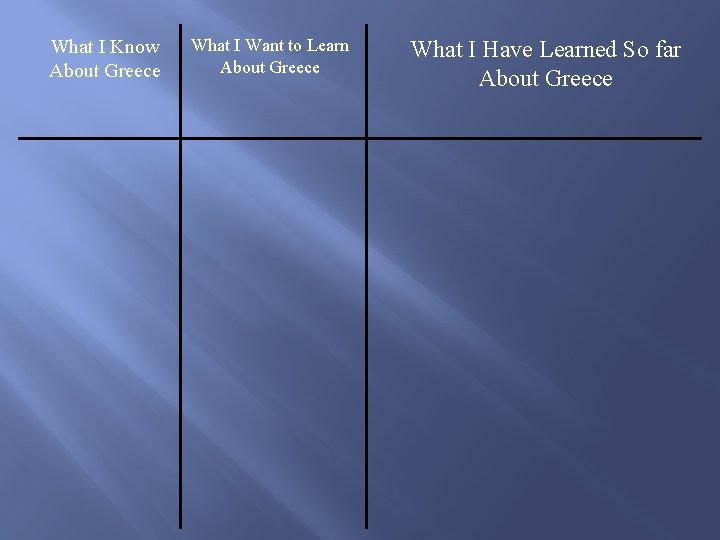 What I Know About Greece What I Want to Learn About Greece What I