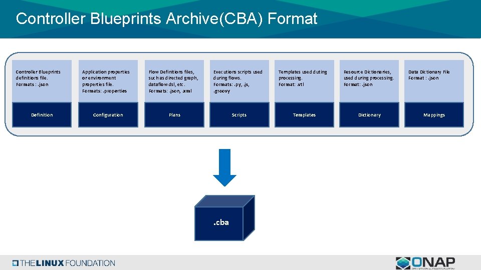 Controller Blueprints Archive(CBA) Format Controller Blueprints definitions file. Formats : . json Definition Application