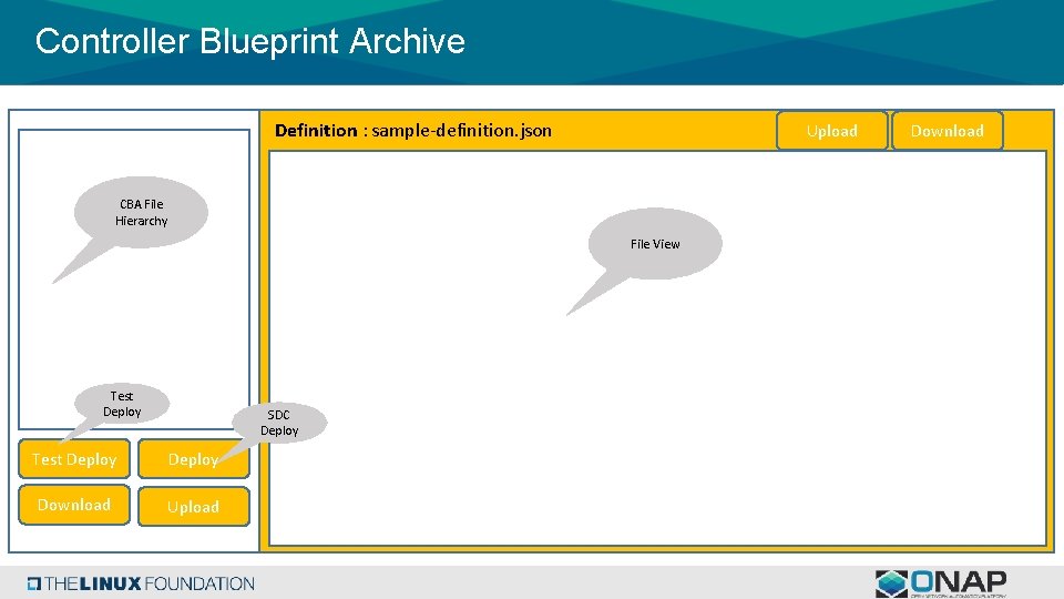 Controller Blueprint Archive Definition : sample-definition. json Upload CBA File Hierarchy File View Test