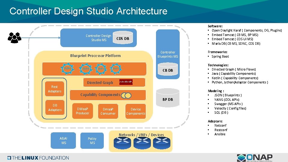 Controller Design Studio Architecture Controller Design Studio MS Software: • Open Daylight Karaf (