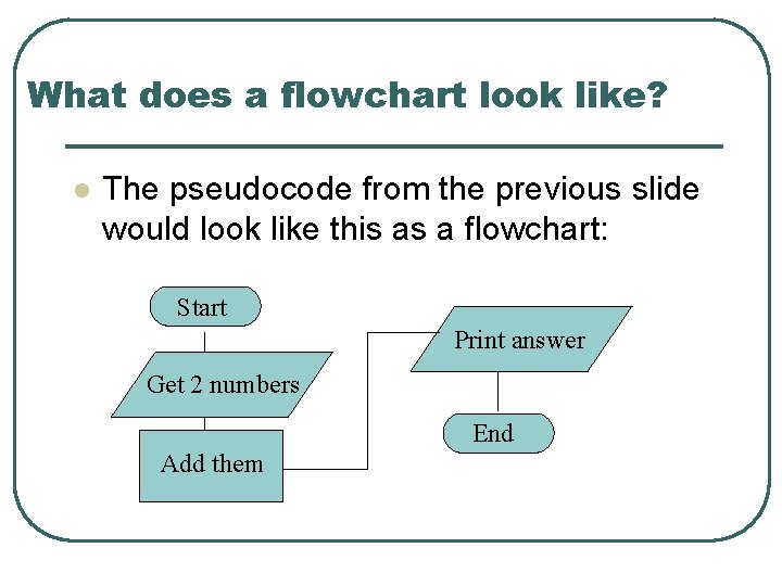 What does a flowchart look like? l The pseudocode from the previous slide would