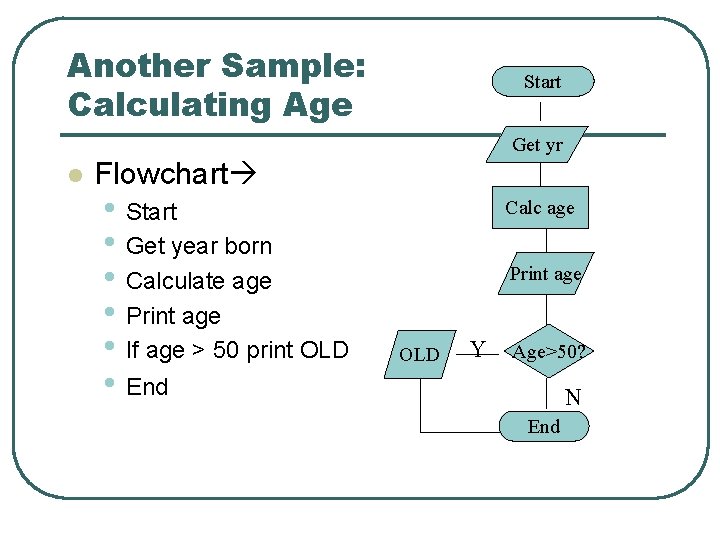 Another Sample: Calculating Age Start Get yr l Flowchart • Start • Get year