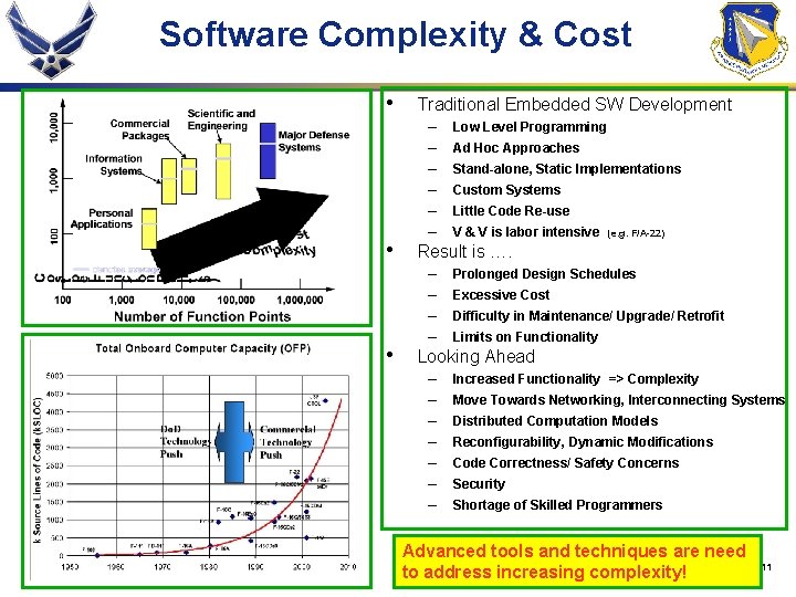 Software Complexity & Cost • • • Traditional Embedded SW Development – Low Level