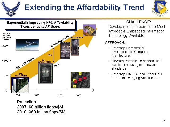 Extending the Affordability Trend Exponentially Improving HPC Affordability Transitioned to AF Users Billions of