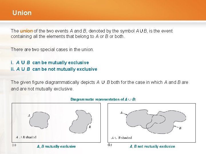 Union The union of the two events A and B, denoted by the symbol