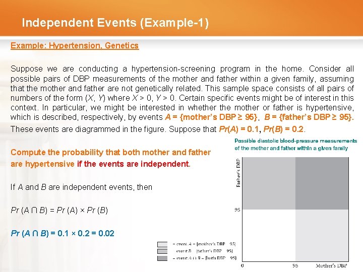 Independent Events (Example-1) Example: Hypertension, Genetics Suppose we are conducting a hypertension-screening program in