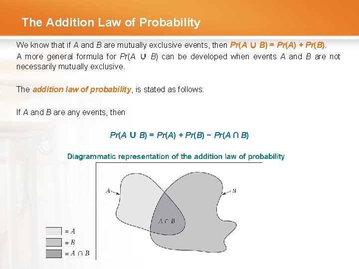 The Addition Law of Probability We know that if A and B are mutually