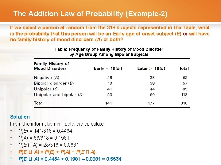 The Addition Law of Probability (Example-2) If we select a person at random from