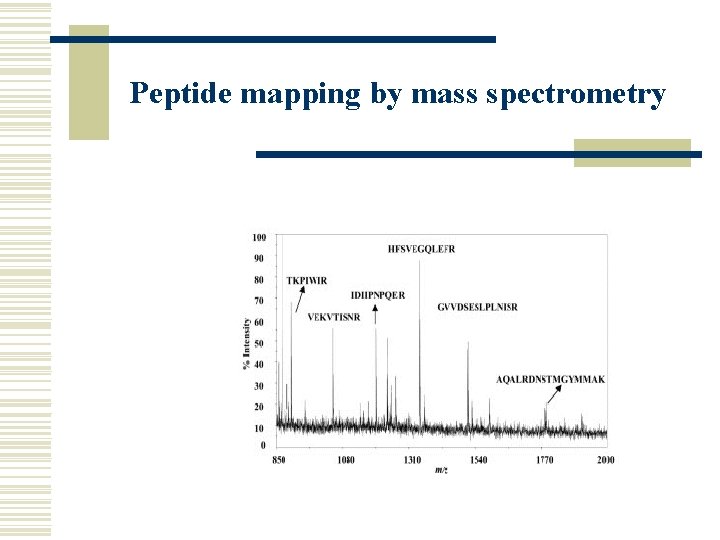Peptide mapping by mass spectrometry 