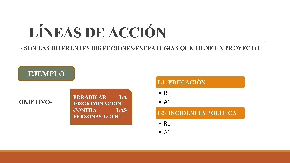 LÍNEAS DE ACCIÓN - SON LAS DIFERENTES DIRECCIONES/ESTRATEGIAS QUE TIENE UN PROYECTO EJEMPLO L