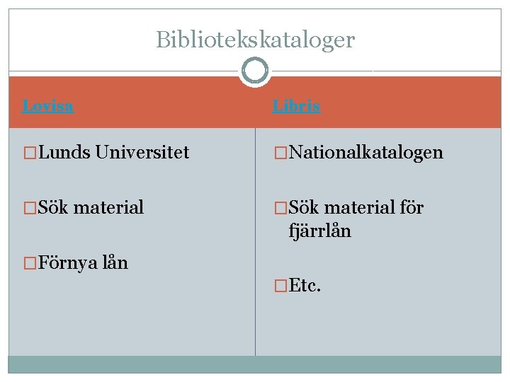 Bibliotekskataloger Lovisa Libris �Lunds Universitet �Nationalkatalogen �Sök material för fjärrlån �Förnya lån �Etc. 