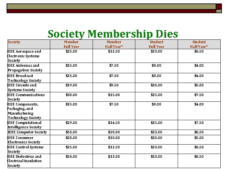 Society IEEE Aerospace and Electronic Systems Society IEEE Antennas and Propagation Society IEEE Broadcast