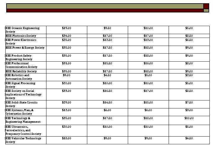 IEEE Oceanic Engineering Society IEEE Photonics Society IEEE Power Electronics Society IEEE Power &