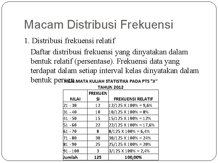 Macam Distribusi Frekuensi 1. Distribusi frekuensi relatif Daftar distribusi frekuensi yang dinyatakan dalam bentuk