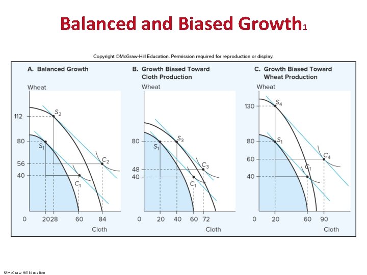 Balanced and Biased Growth 1 ©Mc. Graw-Hill Education 