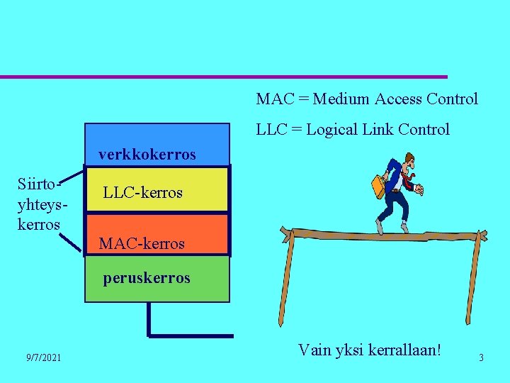 MAC = Medium Access Control LLC = Logical Link Control verkkokerros Siirtoyhteyskerros LLC-kerros MAC-kerros