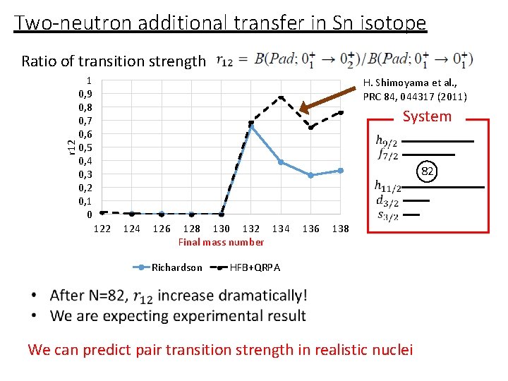 Two-neutron additional transfer in Sn isotope r 12 Ratio of transition strength 1 0,