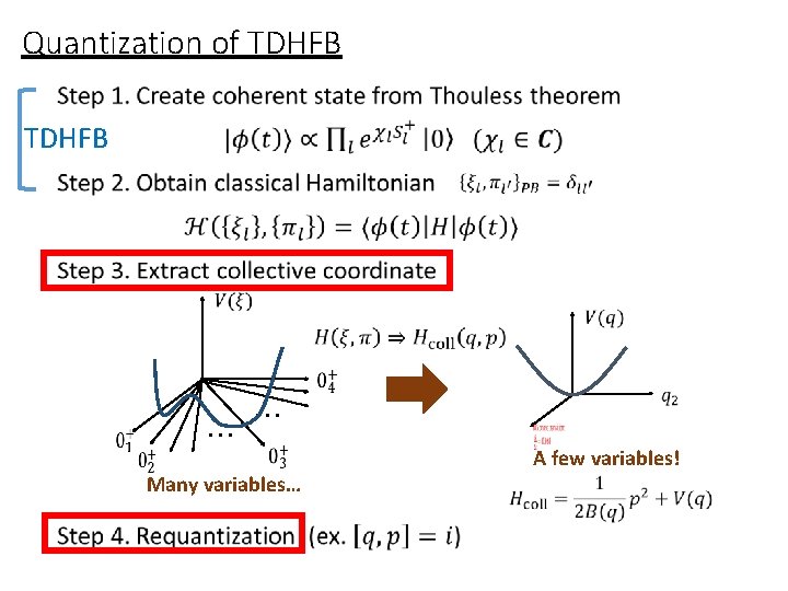 Quantization of TDHFB ・・・ Many variables… A few variables! 