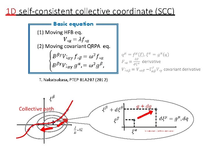 1 D self-consistent collective coordinate (SCC) Basic equation T. Nakatsukasa, PTEP 01 A 207