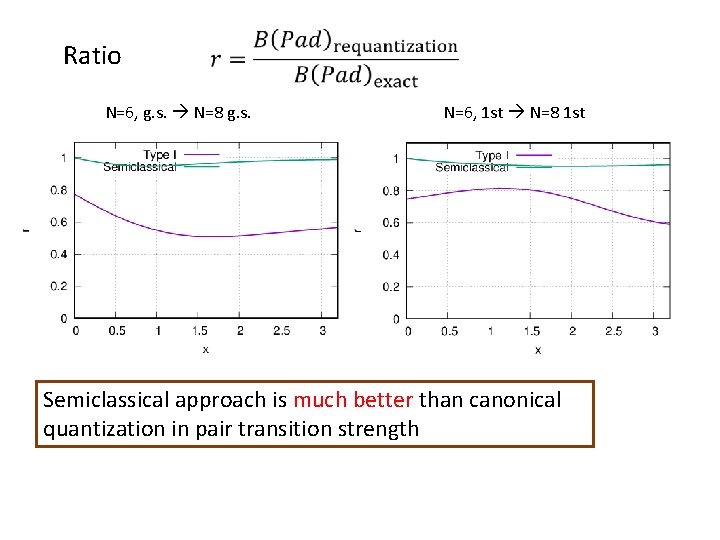 Ratio N=6, g. s. N=8 g. s. N=6, 1 st N=8 1 st Semiclassical