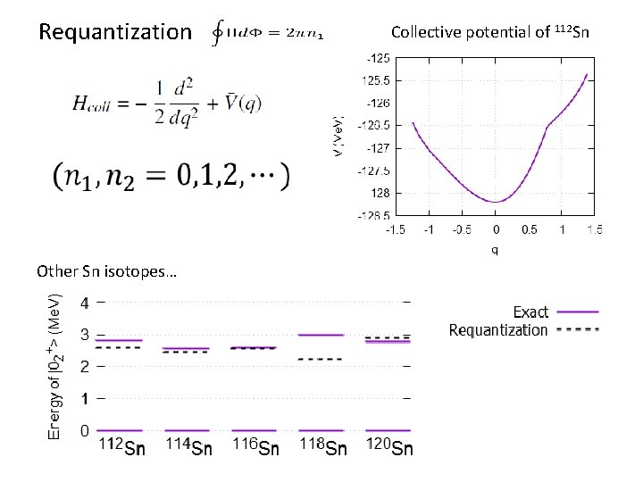 Requantization Other Sn isotopes… Collective potential of 112 Sn 