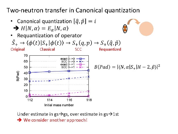 Two-neutron transfer in Canonical quantization Original Classical SCC Requantized Under estimate in gs gs,