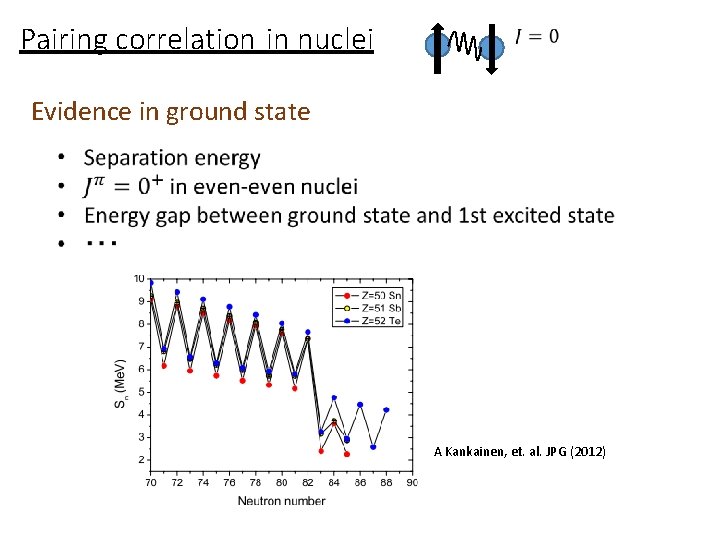 Pairing correlation in nuclei Evidence in ground state A Kankainen, et. al. JPG (2012)