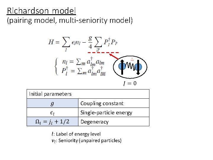 Richardson model (pairing model, multi-seniority model) Initial parameters Coupling constant Single-particle energy Degeneracy 