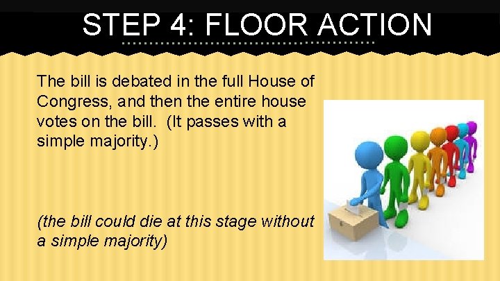 STEP 4: FLOOR ACTION The bill is debated in the full House of Congress,