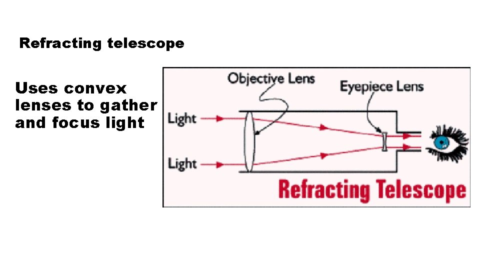 Refracting telescope Uses convex lenses to gather and focus light 