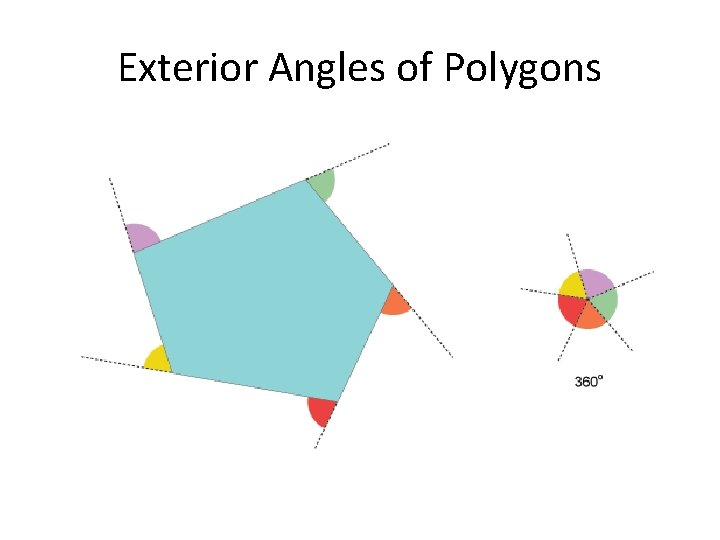 Exterior Angles of Polygons 