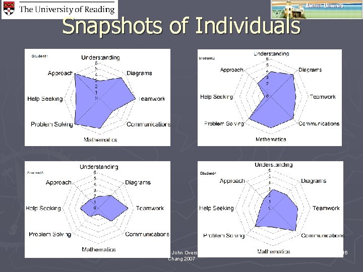 Snapshots of Individuals Nordic Helsinki © John Oversby and Shu-Nu Chang 2007 16 