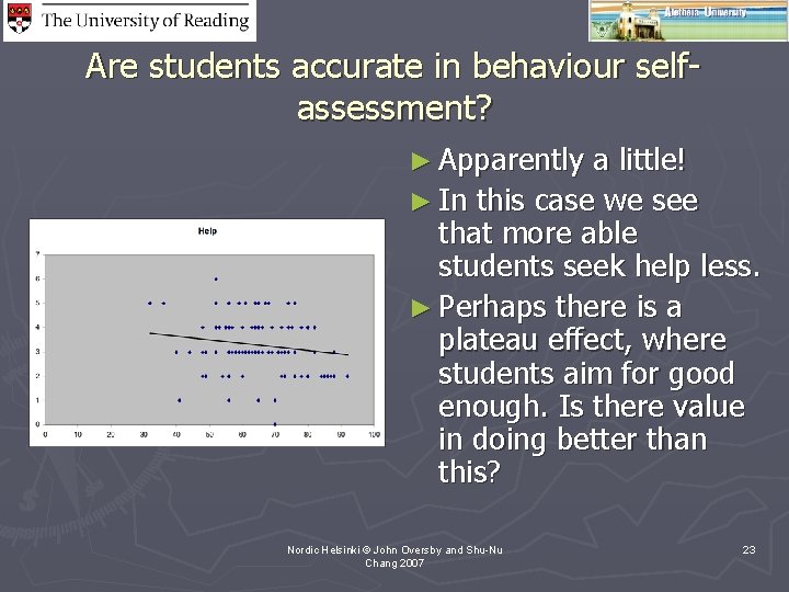 Are students accurate in behaviour selfassessment? ► Apparently a little! ► In this case