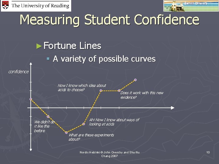 Measuring Student Confidence ► Fortune Lines § A variety of possible curves confidence Now